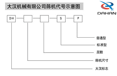 Φ1200型振動篩代號