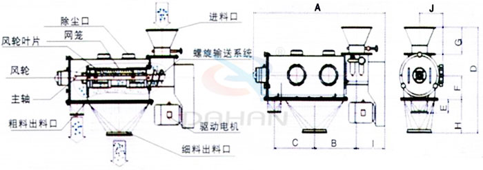 WQS氣旋篩結(jié)構(gòu)圖