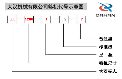 振動(dòng)篩代號(hào)