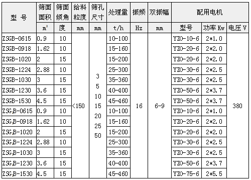 礦用振動篩