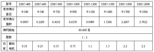 超聲波振動篩技術參數(shù)表