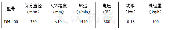 400振動篩技術參數(shù)