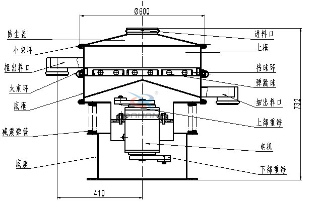 600mm振動(dòng)篩內(nèi)部結(jié)構(gòu)圖展示