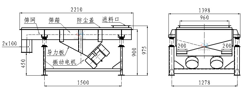 直線振動(dòng)篩側(cè)面結(jié)構(gòu)圖：篩網(wǎng)，篩箱，防塵蓋，進(jìn)料口，導(dǎo)力板，振動(dòng)電機(jī)等。