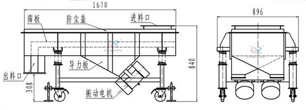 可升移動(dòng)式直線振動(dòng)篩結(jié)構(gòu)：篩板，防塵蓋，進(jìn)料口，導(dǎo)力板，出料口，振動(dòng)電機(jī)等