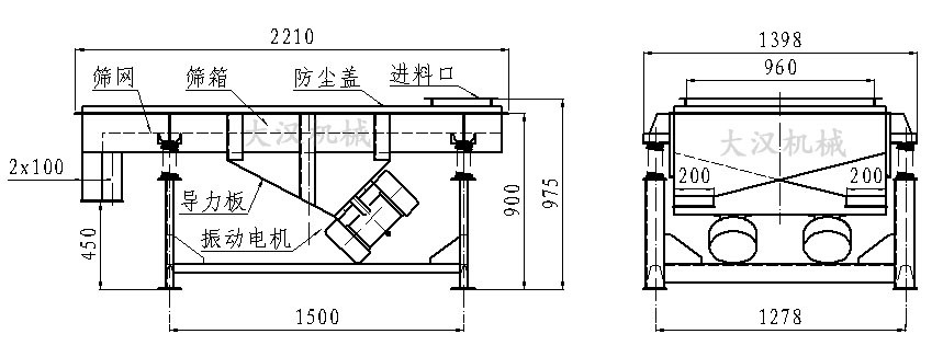 直線振動篩內(nèi)部結(jié)構(gòu)由：振動電機(jī)，導(dǎo)力板，防塵蓋，進(jìn)料口，篩箱，篩網(wǎng)。