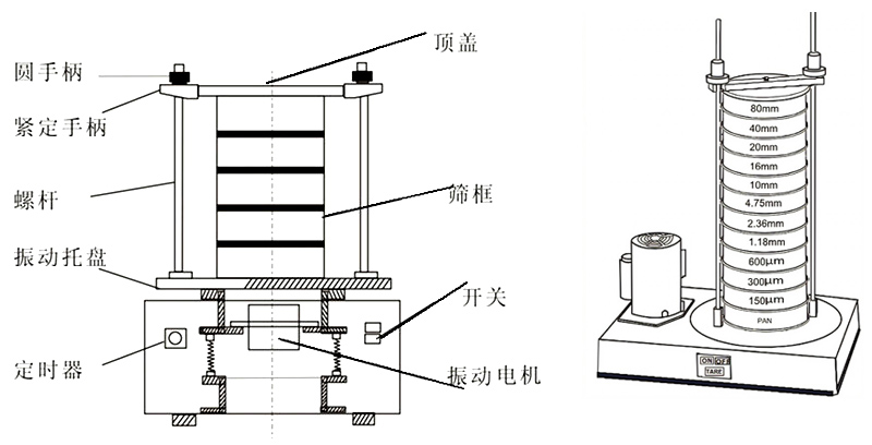 頂擊式振篩機結構圖