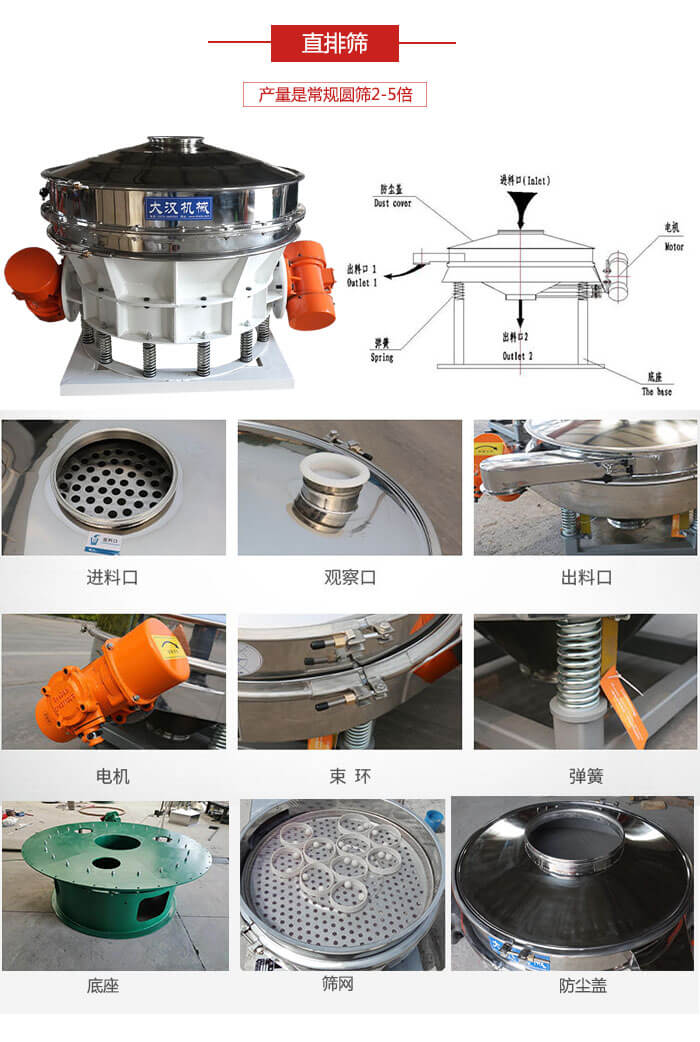 直排篩：電機(jī)，束環(huán)，彈簧底座清網(wǎng)裝置等部件展示圖。