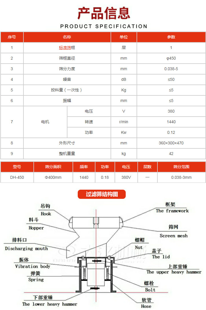 過濾篩技術參數。450過濾篩結構展示該產品主要有：吊鉤，料斗，排料口，振體，彈簧，下部重錘，框架，篩網，螺帽蓋子，上部重錘，螺栓，軟管。