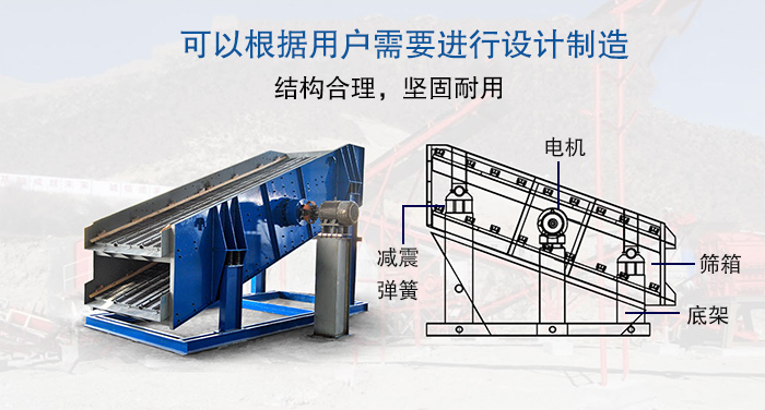 大型振動篩結構由：電機，減震彈簧，篩箱，底架等。